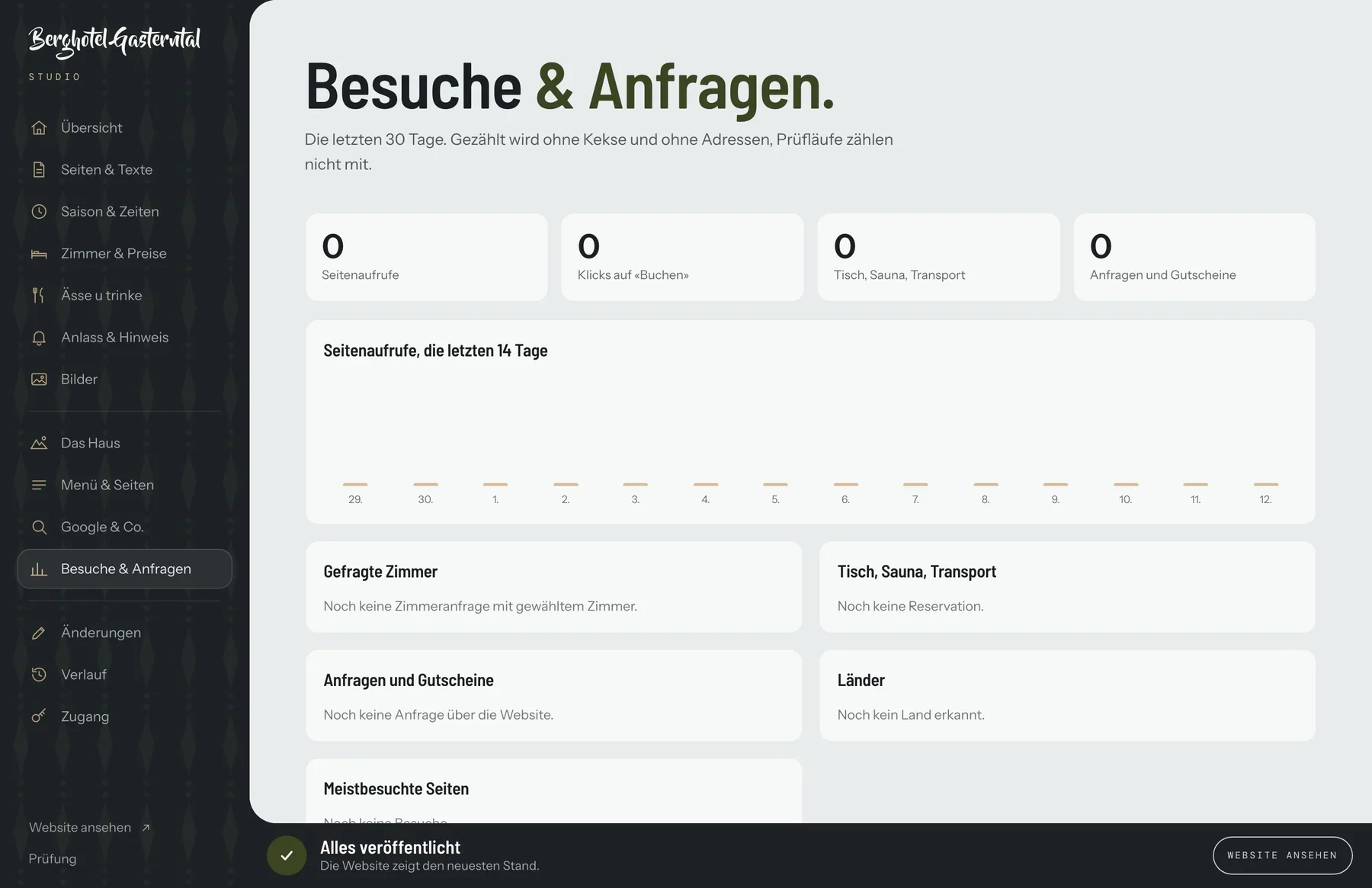 Studio: Besuche & Anfragen